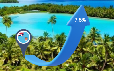 Fiji’s real GDP projected to grow by 7.5 per cent this year
